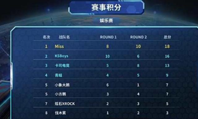 全队合练 全队合练