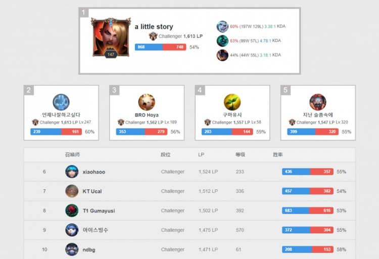 军点的定格 军点的定格