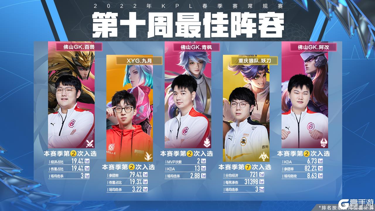 经验丰富且 经验丰富且