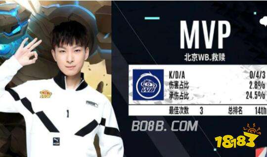 表现都可能 表现都可能